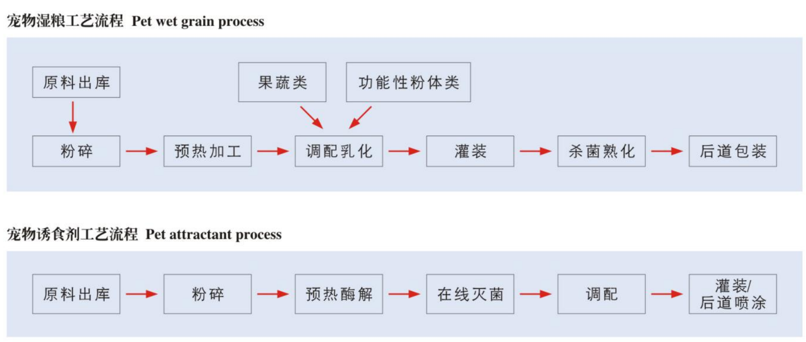 1609829961670658.png 工艺流程.png