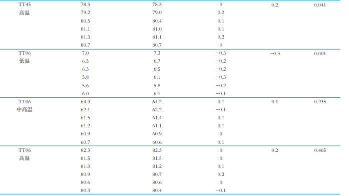 1688182158104875.png QQ图片20230701112910.png