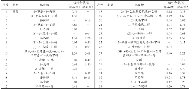 1702341352265179.png 发酵1.png